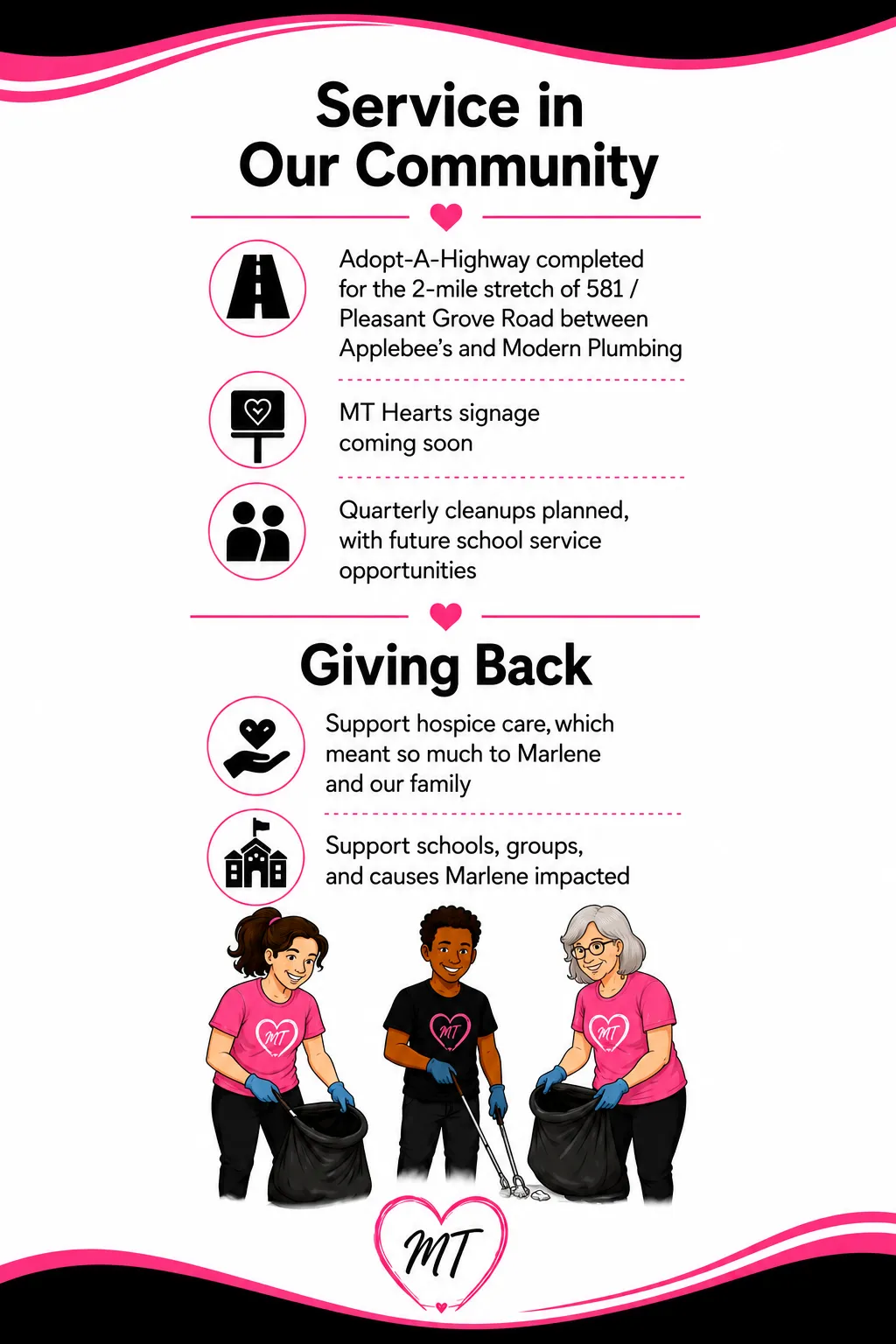 Service in Our Community and Giving Back